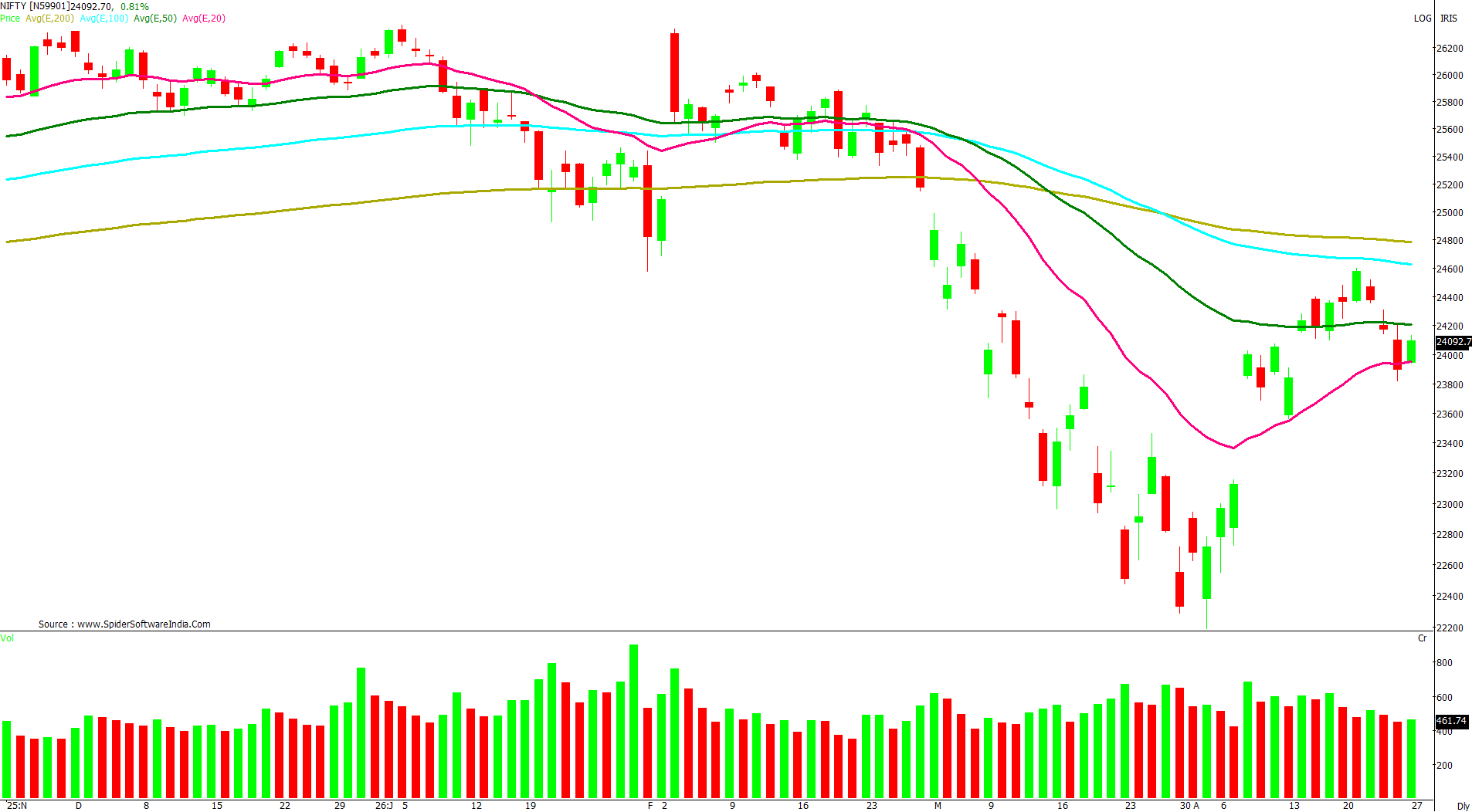 Manas Jaiswal Research Analyst Image